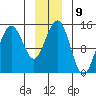Taiyasanka Harbor tide chart for Monday, January 9, 2023