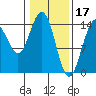 Taiyasanka Harbor tide chart for Friday, February 17, 2023