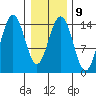 Taiyasanka Harbor tide chart for Thursday, February 9, 2023