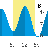 Taiyasanka Harbor tide chart for Monday, March 6, 2023