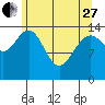 Taiyasanka Harbor tide chart for Thursday, April 27, 2023