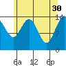 Taiyasanka Harbor tide chart for Sunday, April 30, 2023