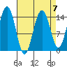 Taiyasanka Harbor tide chart for Friday, April 7, 2023