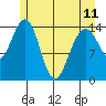 Taiyasanka Harbor tide chart for Thursday, May 11, 2023