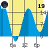 Taiyasanka Harbor tide chart for Friday, May 19, 2023