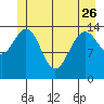 Taiyasanka Harbor tide chart for Friday, May 26, 2023