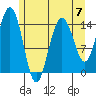 Taiyasanka Harbor tide chart for Sunday, May 7, 2023