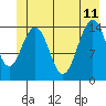 Taiyasanka Harbor tide chart for Sunday, June 11, 2023