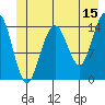 Taiyasanka Harbor tide chart for Thursday, June 15, 2023