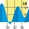 Taiyasanka Harbor tide chart for Sunday, June 18, 2023