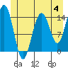 Taiyasanka Harbor tide chart for Sunday, June 4, 2023