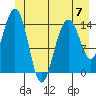 Taiyasanka Harbor tide chart for Wednesday, June 7, 2023