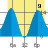 Taiyasanka Harbor tide chart for Friday, June 9, 2023