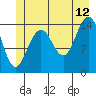 Taiyasanka Harbor tide chart for Wednesday, July 12, 2023