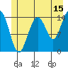 Taiyasanka Harbor tide chart for Saturday, July 15, 2023