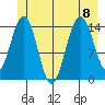 Taiyasanka Harbor tide chart for Saturday, July 8, 2023