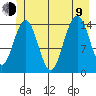 Taiyasanka Harbor tide chart for Sunday, July 9, 2023