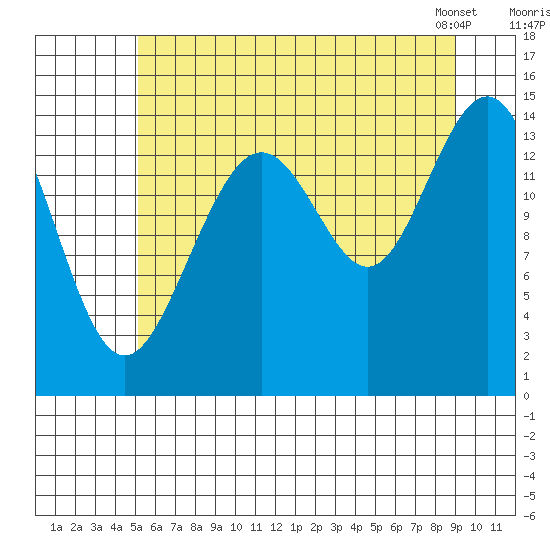 Taiyasanka Harbor tide chart for Friday, August 11, 2023