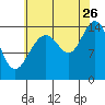 Taiyasanka Harbor tide chart for Saturday, August 26, 2023