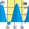 Taiyasanka Harbor tide chart for Wednesday, August 30, 2023