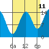 Taiyasanka Harbor tide chart for Monday, September 11, 2023