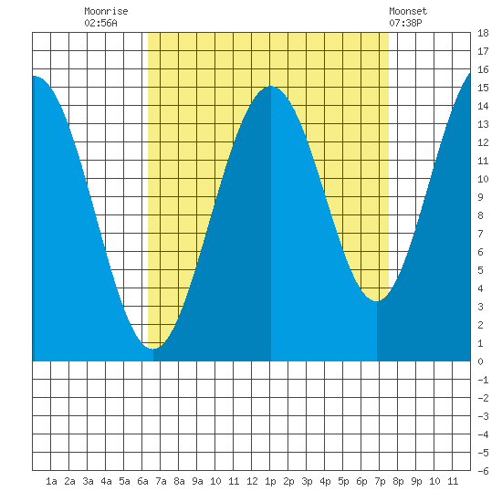 Taiyasanka Harbor tide chart for Tuesday, September 12, 2023