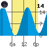 Taiyasanka Harbor tide chart for Thursday, September 14, 2023