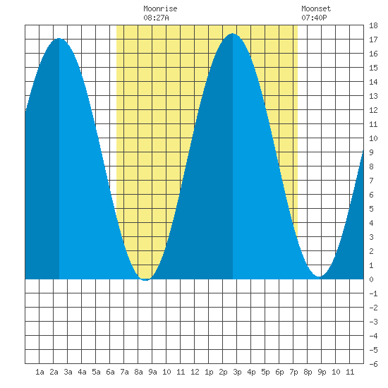 Taiyasanka Harbor tide chart for Saturday, September 16, 2023