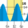 Taiyasanka Harbor tide chart for Saturday, September 16, 2023