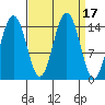Taiyasanka Harbor tide chart for Sunday, September 17, 2023