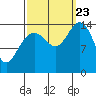 Taiyasanka Harbor tide chart for Saturday, September 23, 2023