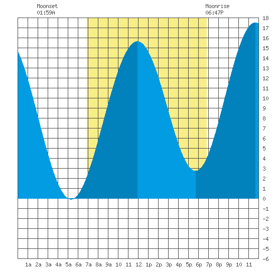 Taiyasanka Harbor tide chart for Tuesday, September 26, 2023