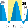 Taiyasanka Harbor tide chart for Friday, September 29, 2023