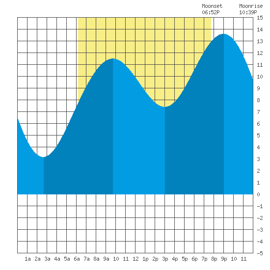Taiyasanka Harbor tide chart for Friday, September 8, 2023