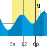 Taiyasanka Harbor tide chart for Saturday, September 9, 2023