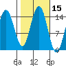 Taiyasanka Harbor tide chart for Sunday, October 15, 2023