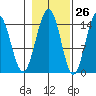 Taiyasanka Harbor tide chart for Thursday, October 26, 2023