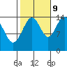 Taiyasanka Harbor tide chart for Monday, October 9, 2023