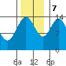 Taiyasanka Harbor tide chart for Tuesday, November 7, 2023