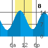 Taiyasanka Harbor tide chart for Wednesday, November 8, 2023