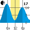 Taiyasanka Harbor tide chart for Wednesday, January 17, 2024