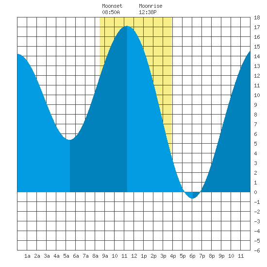 Taiyasanka Harbor tide chart for Tuesday, January 23, 2024