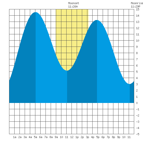 Taiyasanka Harbor tide chart for Tuesday, January 2, 2024