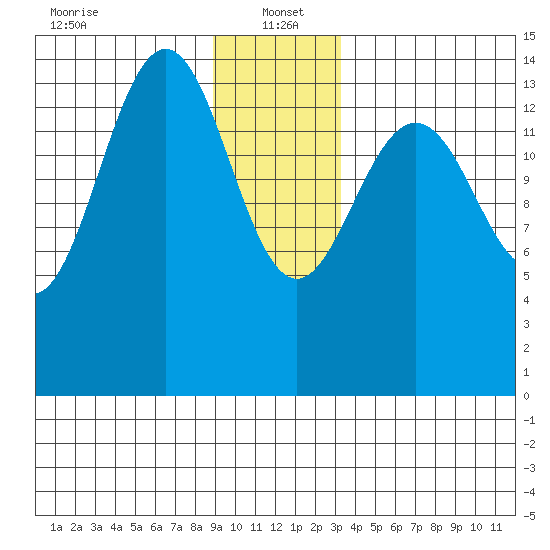 Taiyasanka Harbor tide chart for Thursday, January 4, 2024