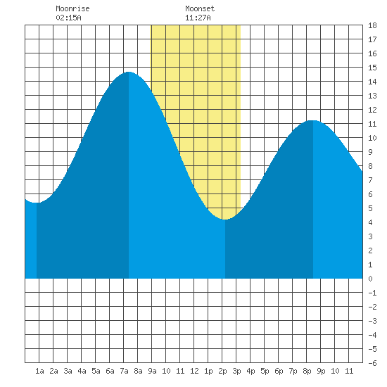 Taiyasanka Harbor tide chart for Friday, January 5, 2024