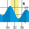 Taiyasanka Harbor tide chart for Saturday, January 6, 2024