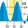 Taiyasanka Harbor tide chart for Monday, February 12, 2024