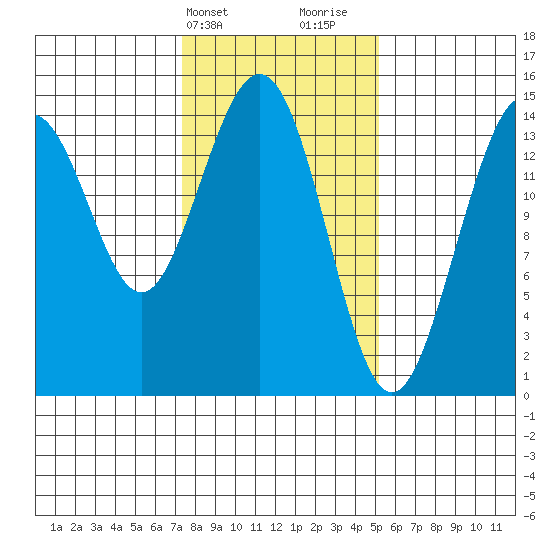 Taiyasanka Harbor tide chart for Wednesday, February 21, 2024