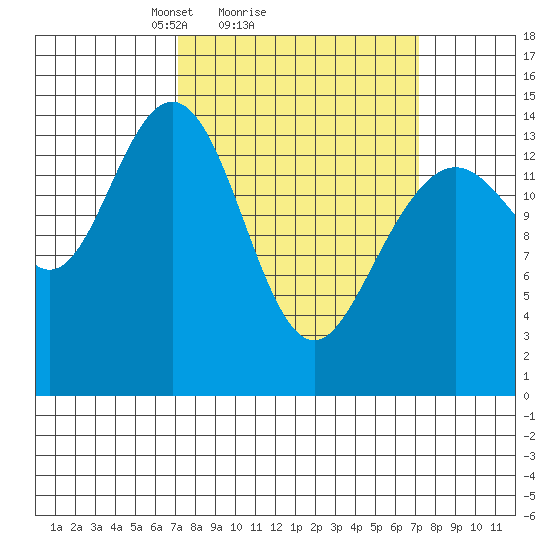 Taiyasanka Harbor tide chart for Sunday, March 17, 2024