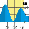 Taiyasanka Harbor tide chart for Saturday, March 30, 2024